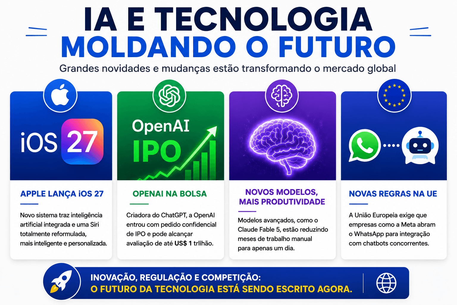 Inteligência Artificial e Novas Tecnologias Transformam o Mercado Global